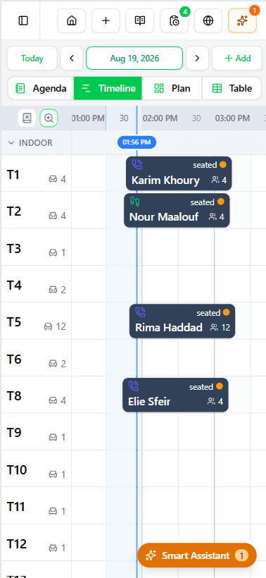 Patronist mobile service timeline